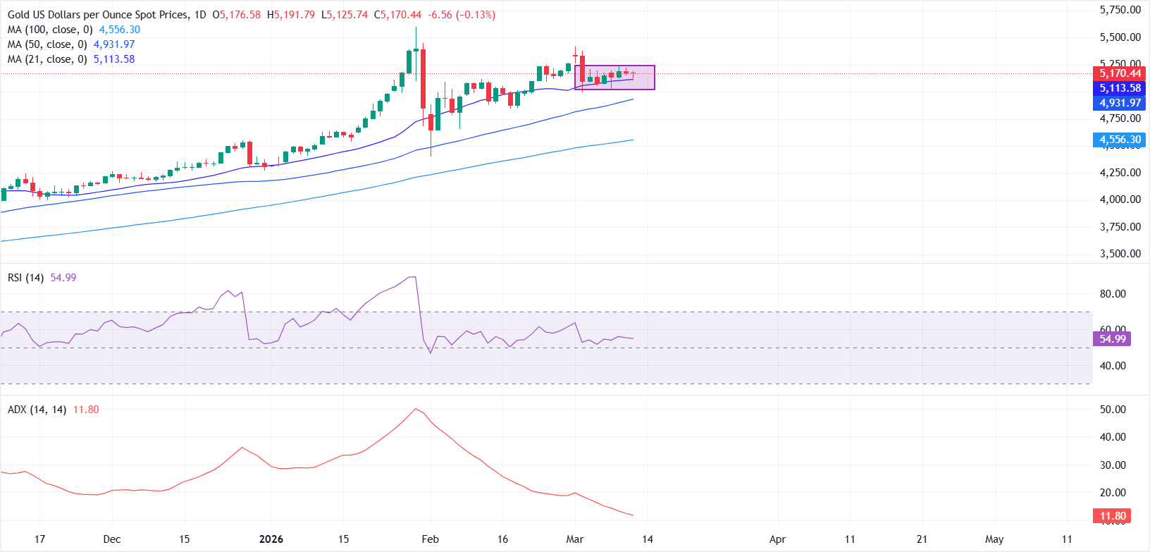 chart-screenshot - 2026-03-12T173915-1773317370291-1773317370294.580.png